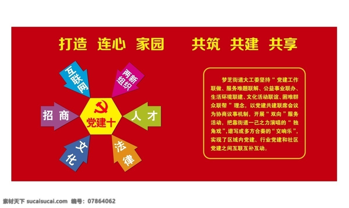 党建 打造连忙家园 党建文化墙 共筑共建共享 两新组织 互联网 人才 招商 法律 箭头 展板模板