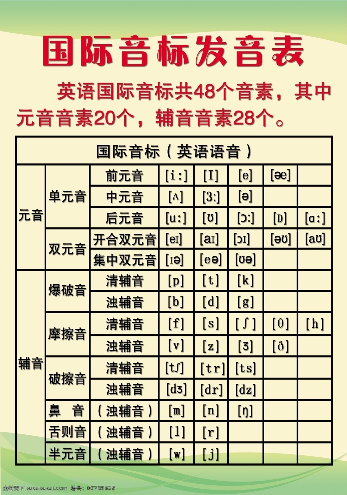 国际音标 发音 表 英标 线条 发音表 广告设计模板 源文件