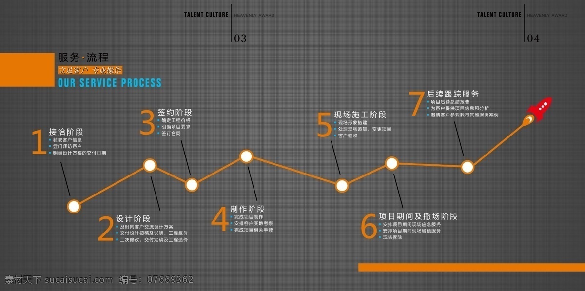 公司服务流程 公司流程图 业务流程 折线图 接洽阶段 设计阶段 画册