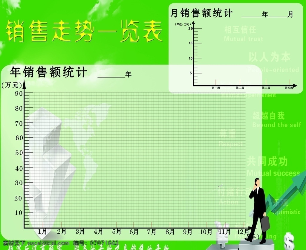 销售业绩表 销售统计 销售走势 销售表现 坐标图