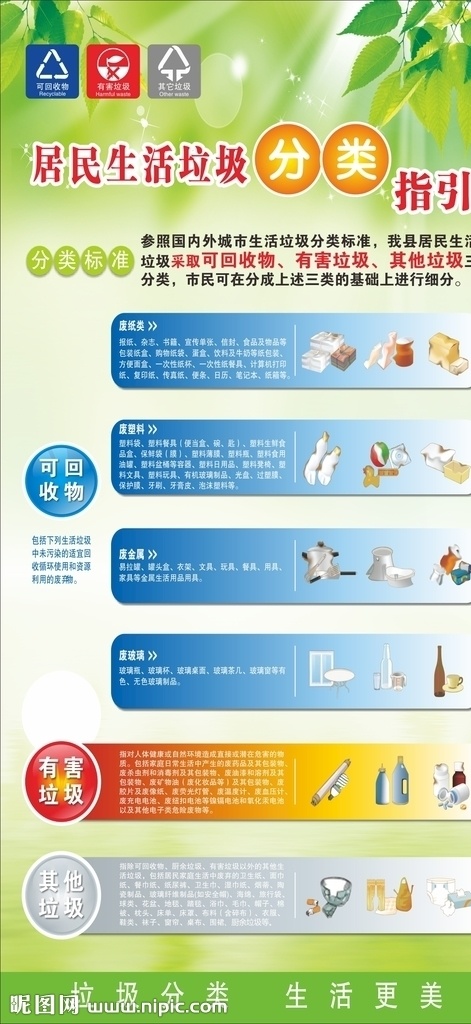 垃圾宣传 垃圾分类宣传 垃圾分类 垃圾标语 标语 分层 动漫动画 动漫人物