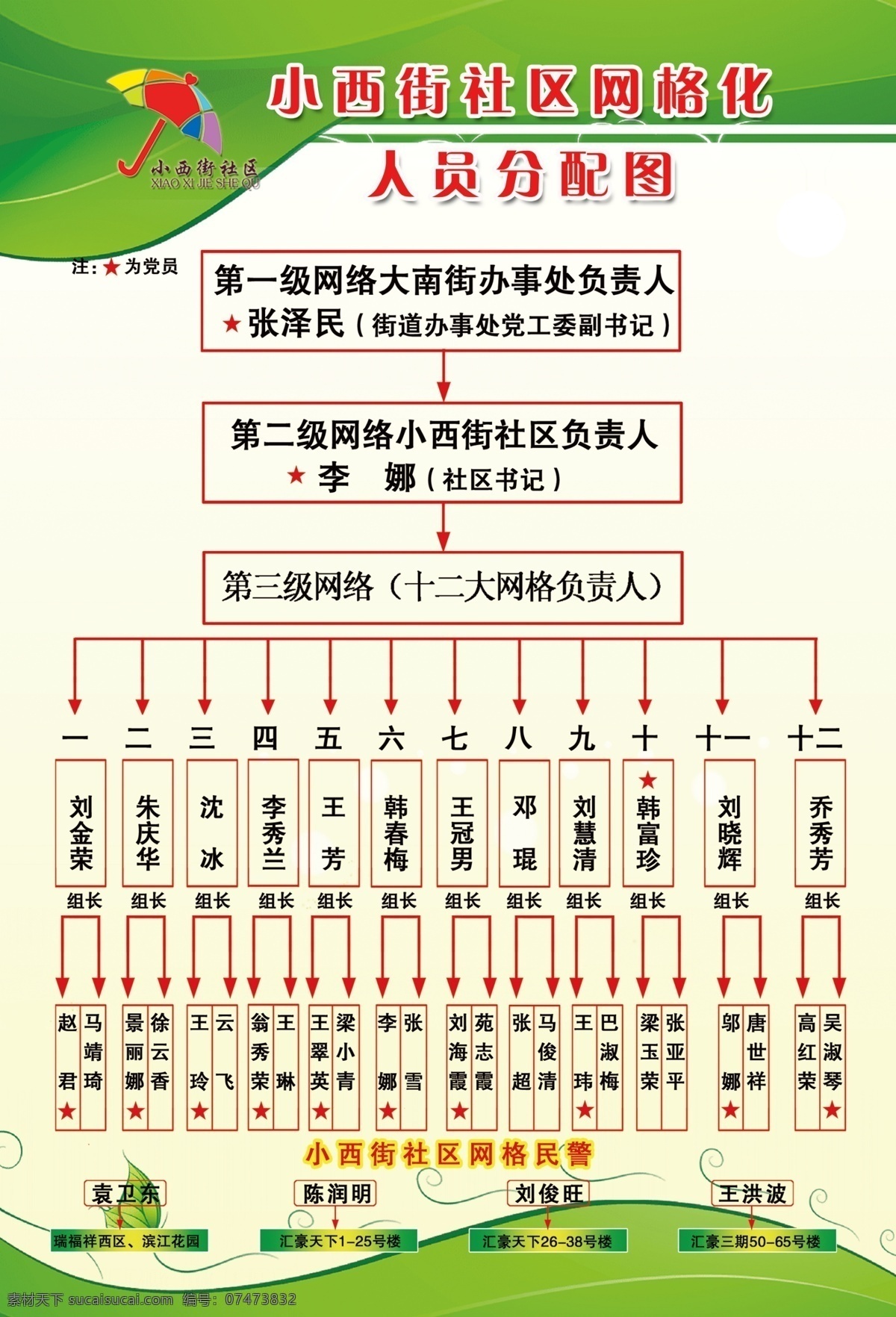广告设计模板 人员 源文件 展板模板 制度 组织机构 分配 图 展板 模板下载 小西街 其他展板设计