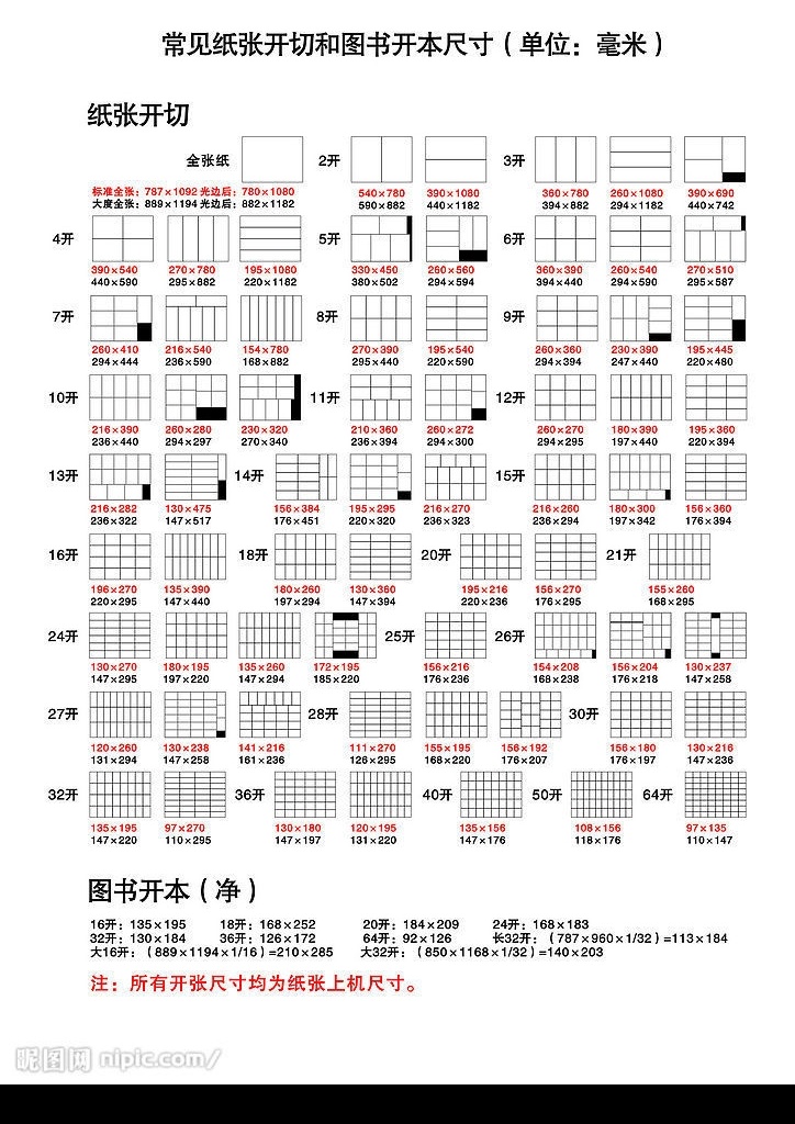 纸张开切尺寸 其他矢量 矢量素材 矢量图库