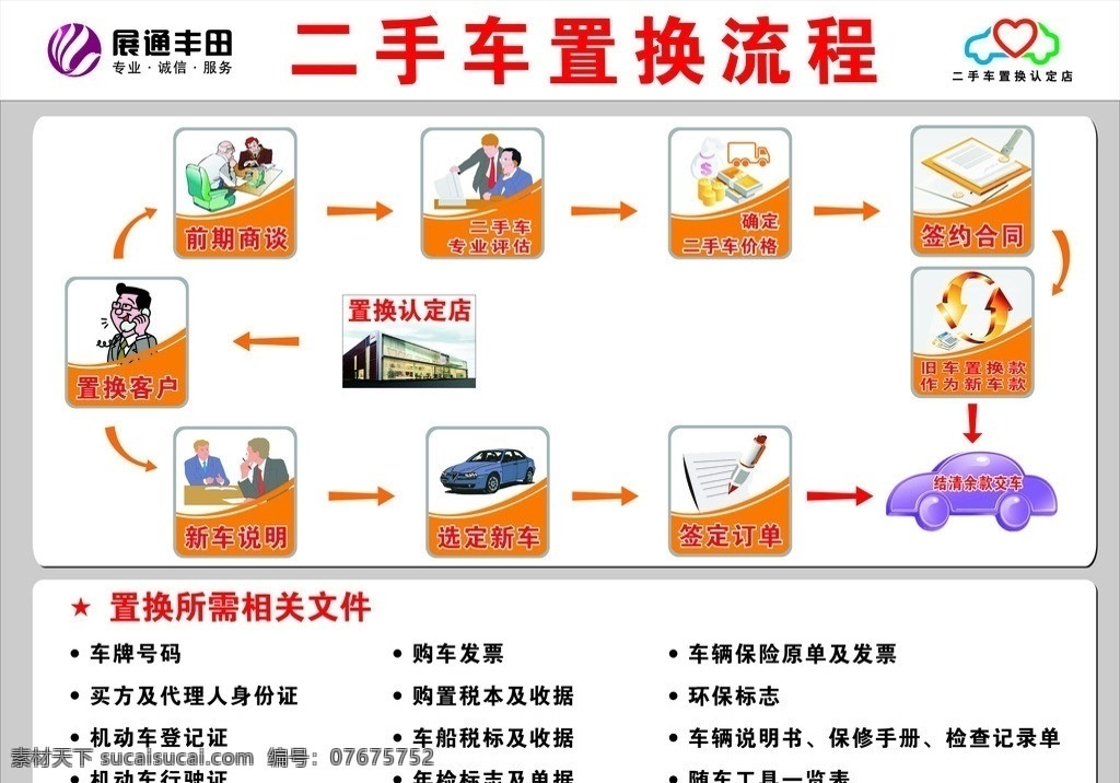 二手车流程 二手车 展厅 交流 流程 流程图 置换 金钱 看板 箭头 小图 动漫 花纹 矢量图 展通丰田 展通 丰田 汽车 车 其他设计 矢量