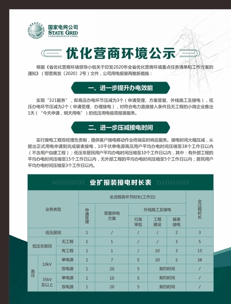 国家 电网 优化 营商 环境 公示 国家电网展板 国家电网制度 安全记录 国家电网卫生 消费保卫 安全生产 文明施工 工程 制度牌 展板 晴雨表 组织机构 工程概况 展板模板