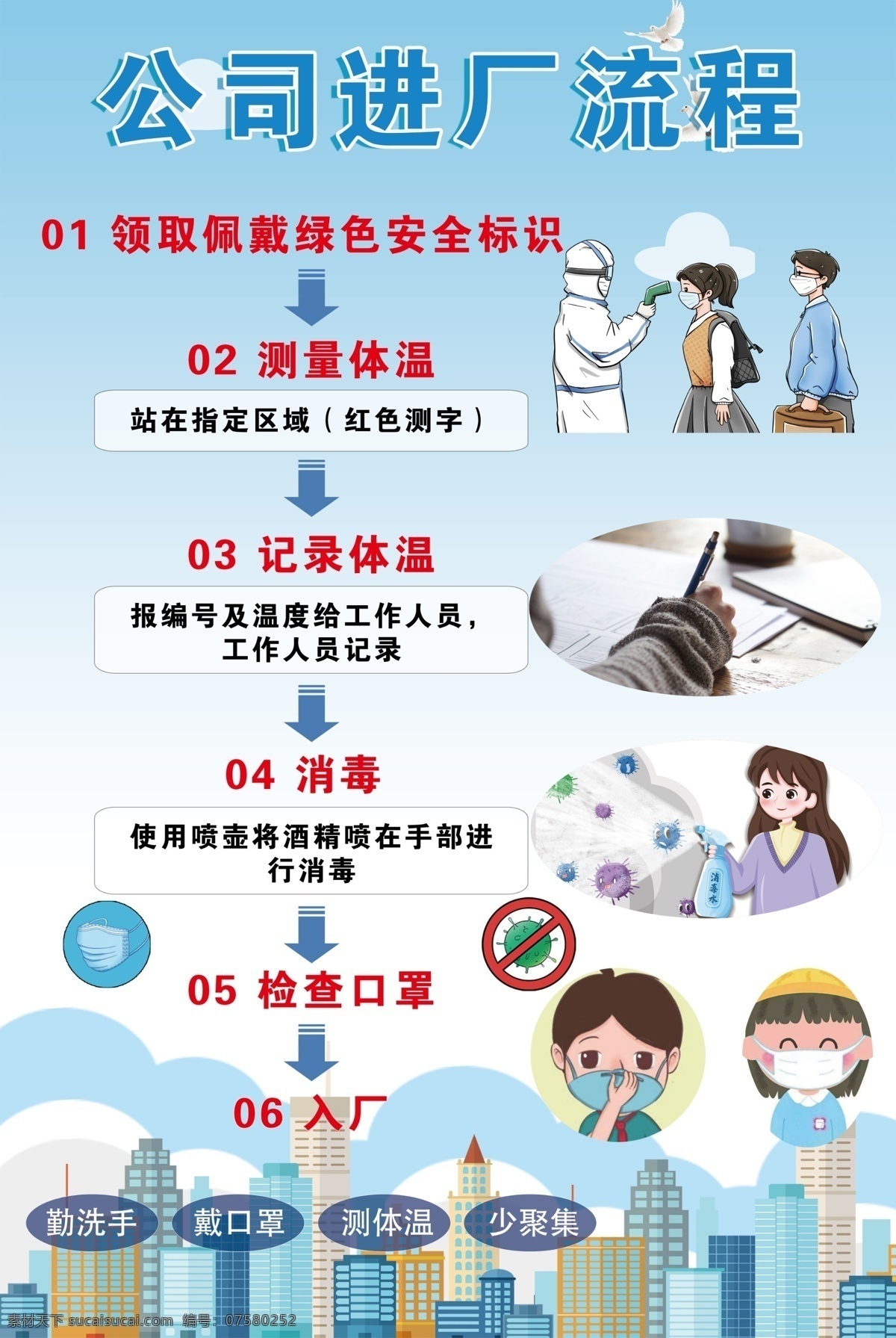 公司进厂流程 疫情防控 进厂流程 防范肺炎 企业复工 复工流程