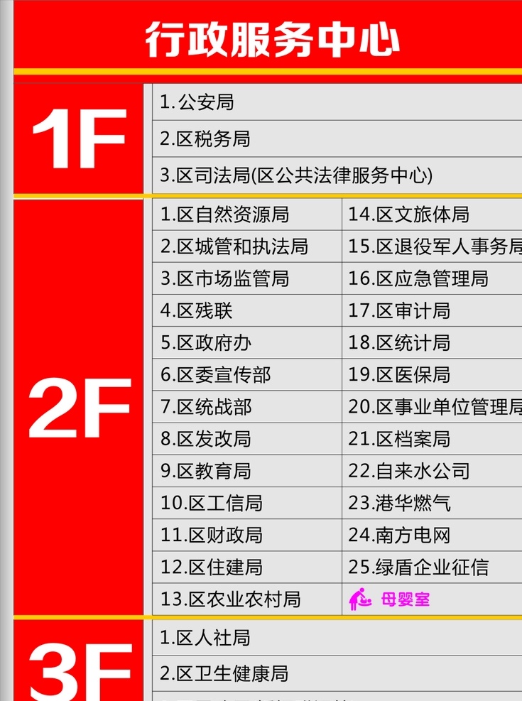 楼层牌 导视图 指示牌 行政服务中心 简约
