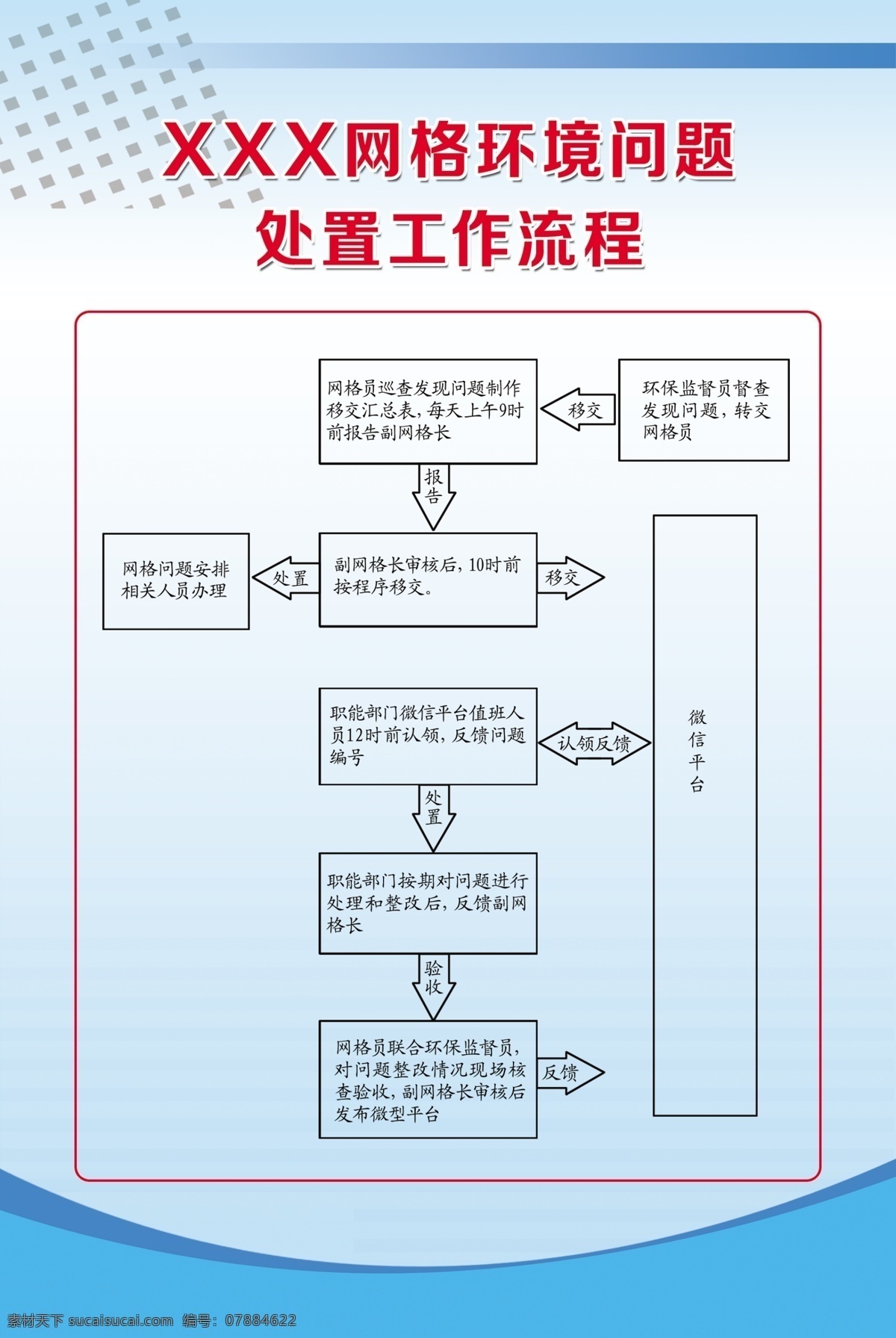 工作流程 蓝色底图 展板模板 管理流程图 网格环境 展板喷绘 分层