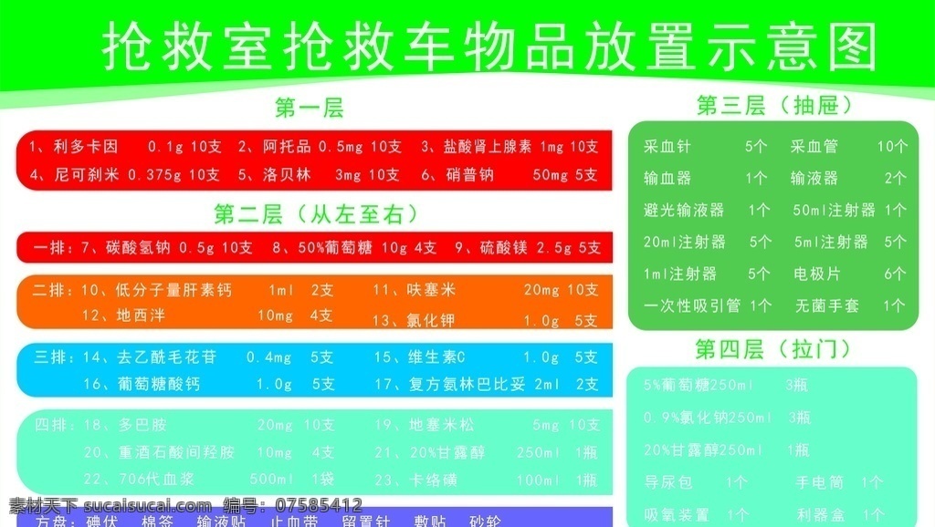 抢救室 抢救 车 物品 放置 示意图 抢救车 物品放置 车贴