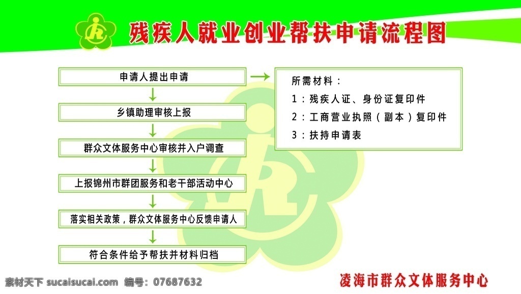残疾人 就业创业 申请 流程图 残疾人就业 残疾人创业 创业申请 扶持残疾人 民政 分层