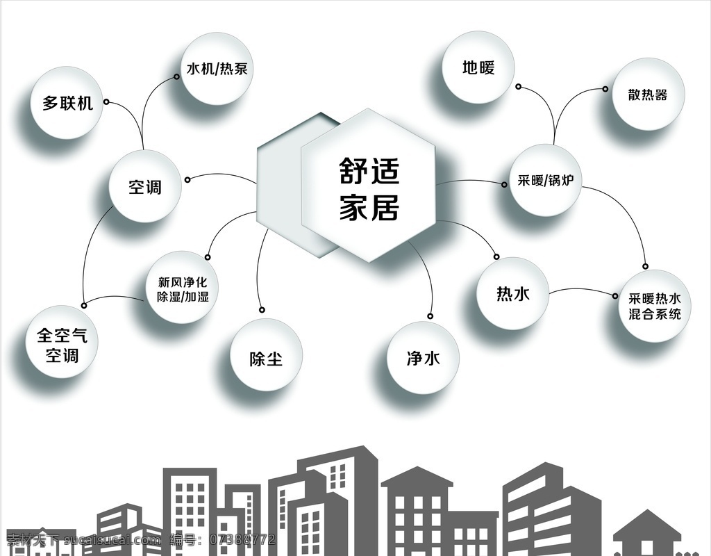 家居 创意 形象 墙 房地产 供暖 形象墙 个性 风水冷暖 舒适家居 海报 白色 简约 大气 楼盘矢量 楼盘 平面 介绍 软膜 灯箱 画面 建材