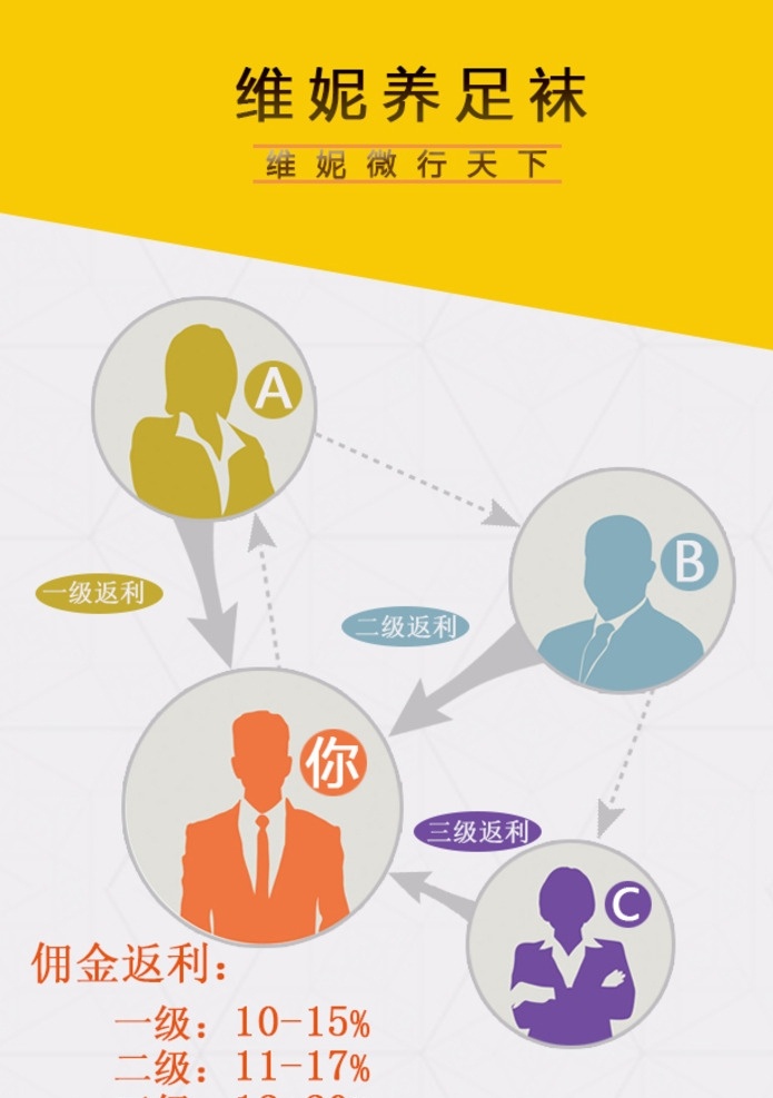 分销海报 手机海报 微信 开店 微信海报 微商 微店 微信营销 微商时代 微商代理 网店 微商加盟 微商招募 微信代理 微商招商 微商精英 招募令 微商人才 微商招聘 微信招聘 微分销招募 微分销 微分销商招募 微商分销 海报psd 分层