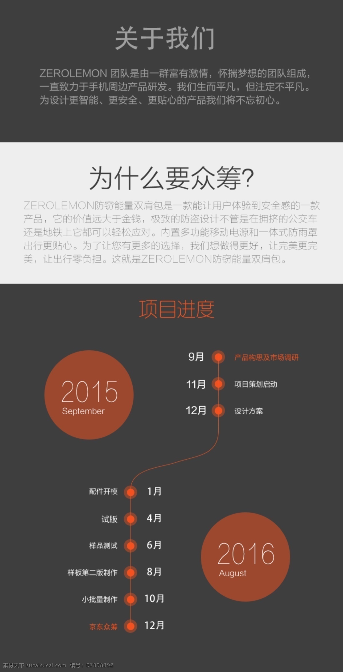 京东 众 筹 数据线 mfi 认证 标志 众筹 详情页 时间轴 关于我们