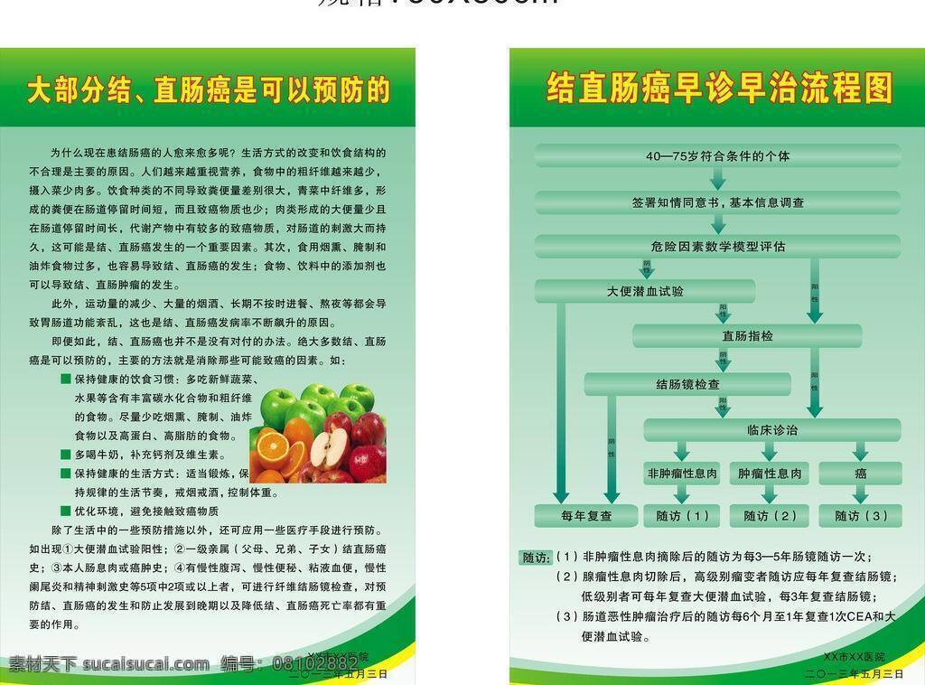 医院制度牌 制度牌 制度 牌 模板下载 矢量 肛肠科制度牌 疾病治疗 流程图 直肠癌 防范 上墙制度牌 展板 其他展板设计