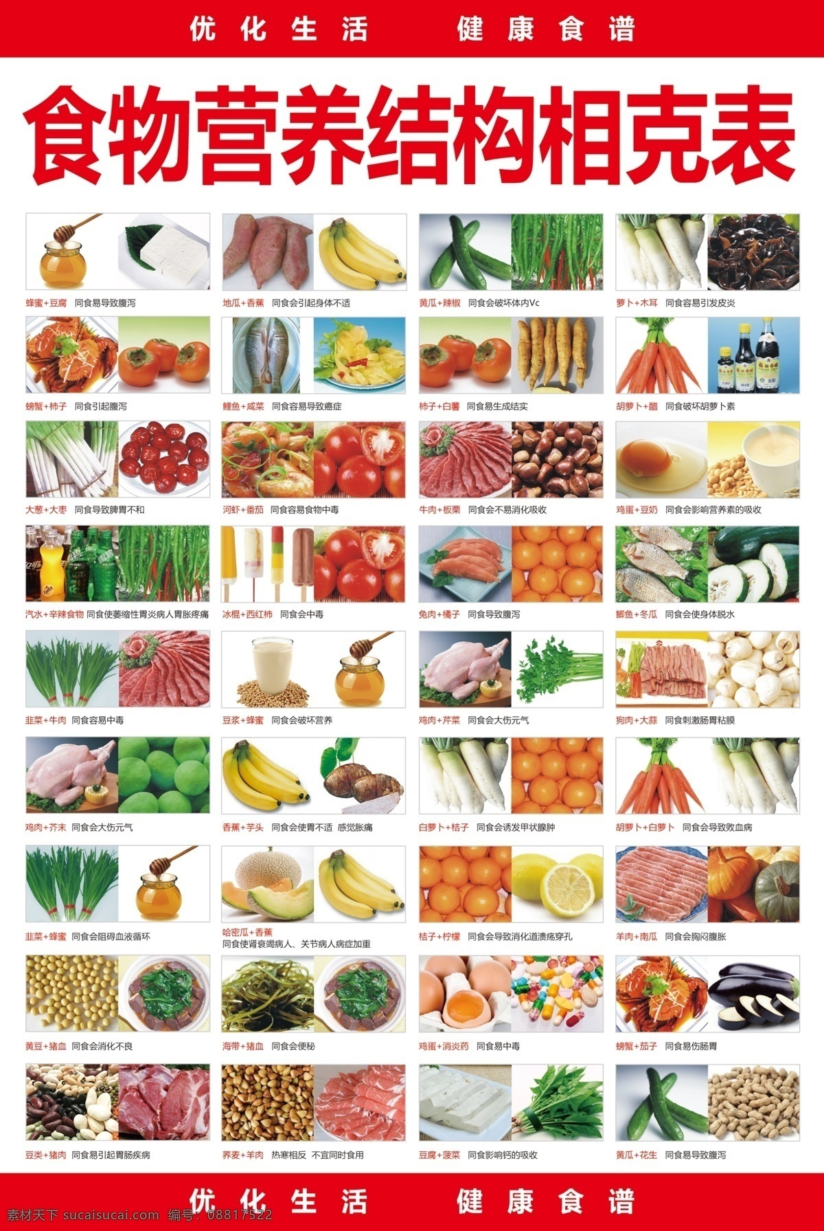 食物 营养 结构 相克 表 营养结构 相克表 食物相克 水果 蔬菜 肉类 不宜搭配 海报
