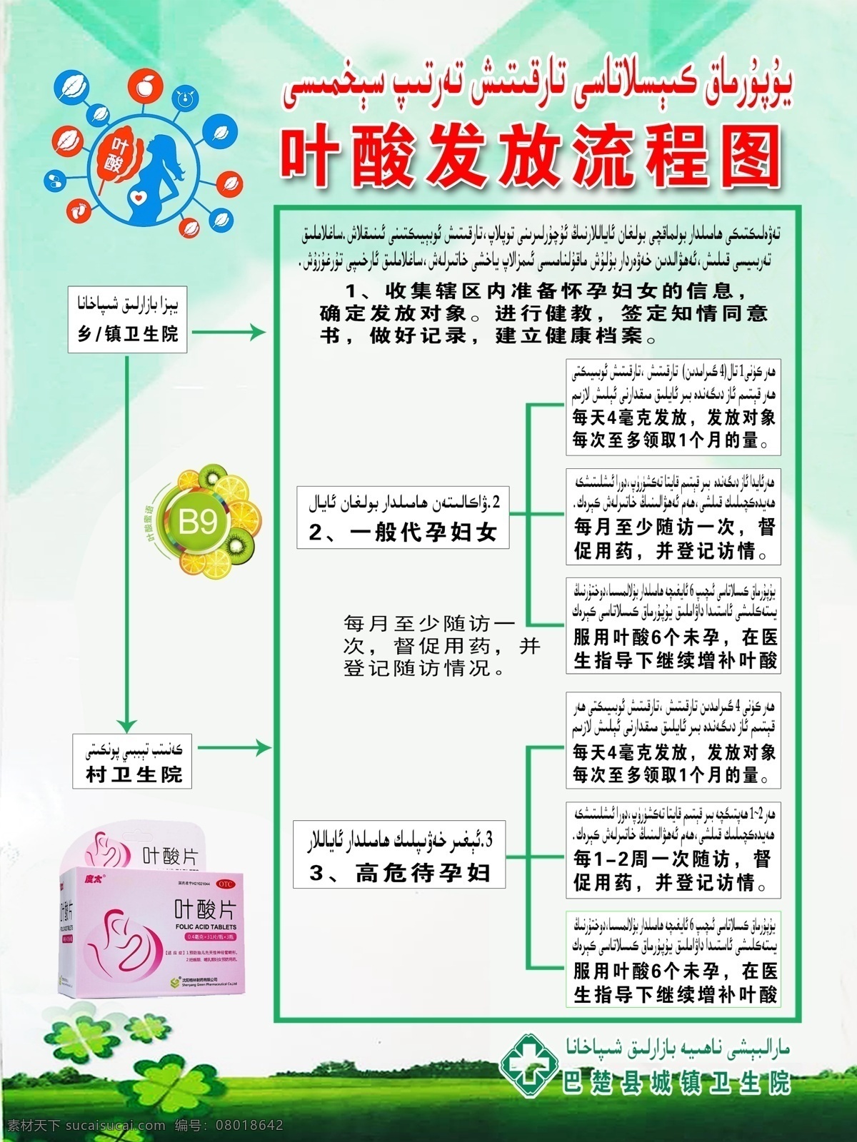 叶酸发放流程 叶酸发放 孕妇 卫生院 医院 维汉双语 分层