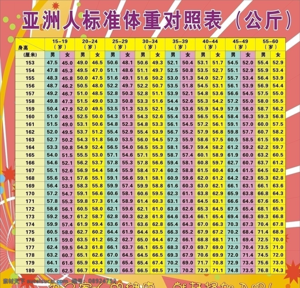 亚洲 人 标准 体重 对照表 减肥对照表 标准体重对照 矢量