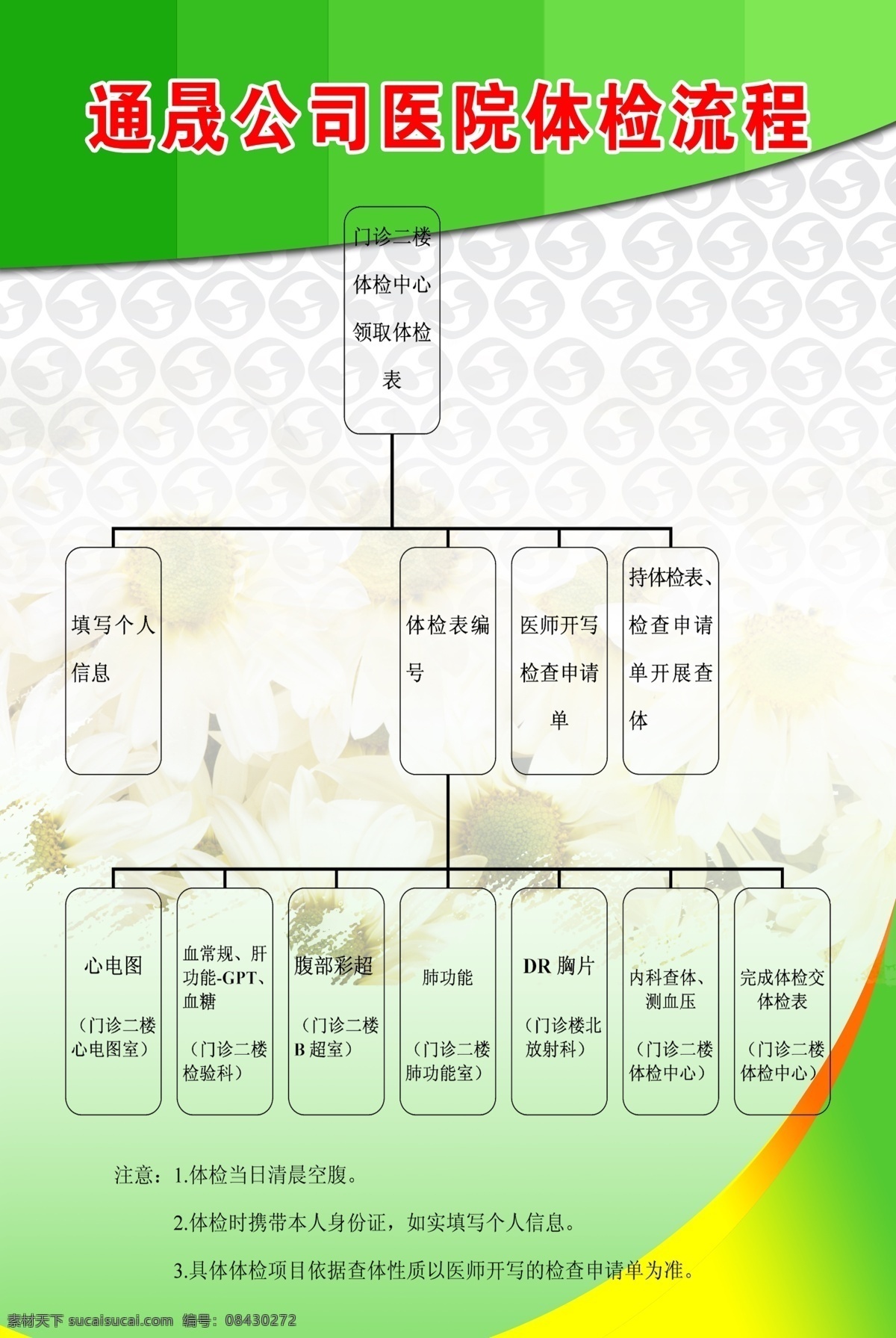 底纹 广告设计模板 花 黄色 绿色背景 文字 医院流程图 源文件 医院 流程图 模板下载 展板模板 psd源文件