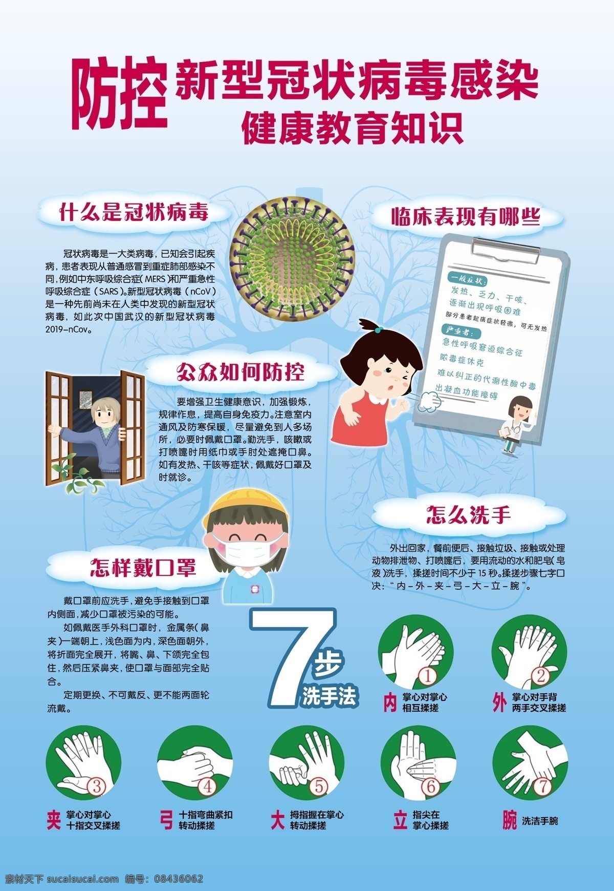 新型冠状病毒 病毒 病毒预防 冠状病毒 病毒感染 教育知识 健康教育 洗手 7步洗手法 戴口罩 展板模板