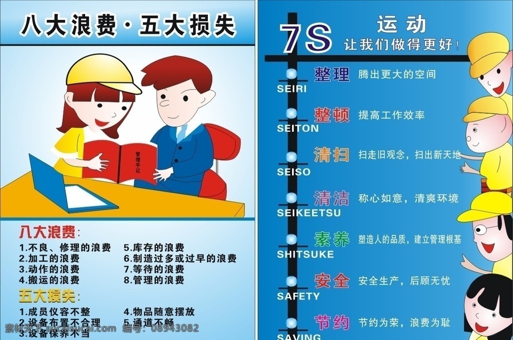 八大浪费 五大损失 标语 7s管理 展板 矢量