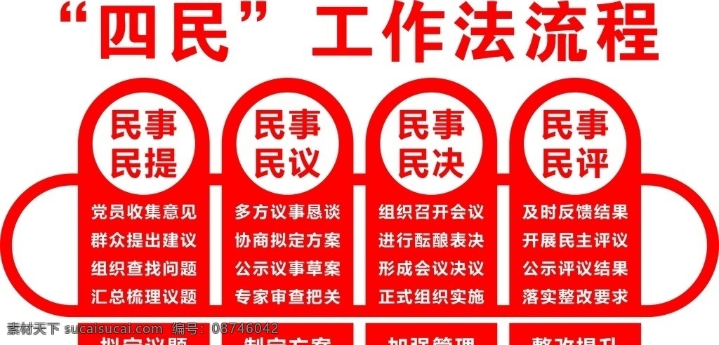 四点半学校 四民工作法 党建造型 党建文化 党建展厅 党员活动室 党建展板 党建设计 党校展板 企业党建 传习站 党建活动室 党组织 社区党建 党建走廊 单位党建 企业文化墙 党的历程 中国梦 党建展示墙 实践所 传习所 社区文化 党员学习室 党员之家 党建背景墙 传习 党建墙 党建 党员 群众 服务中心 室内广告设计