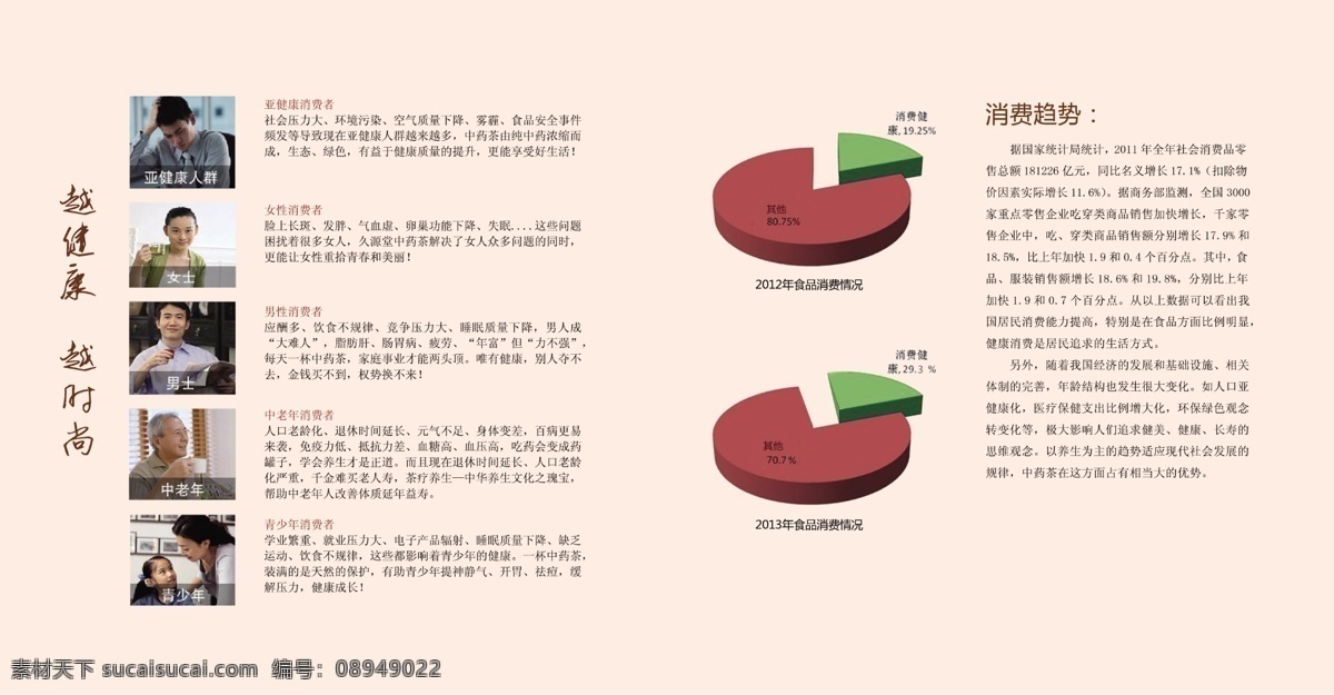 广告设计模板 画册设计 手册 图表 源文件 招商 招商手册 模板下载 消费趋势 海报 其他海报设计