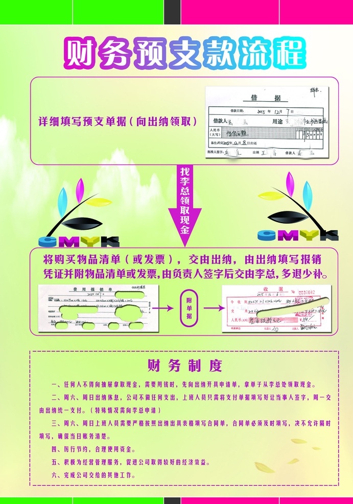 财务 预支 流程图 广告 公司 工作 流程 分层