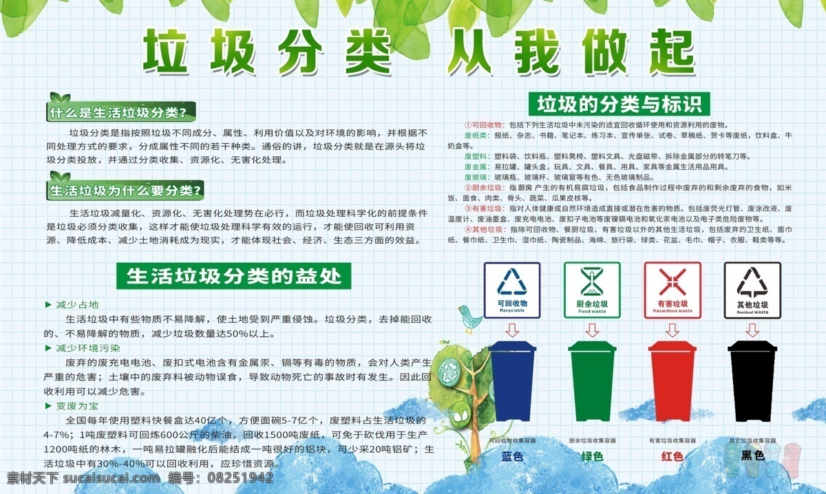 垃圾分类素材 垃圾分类展板 垃圾分类标语 垃圾分类海报 垃圾分类图片 垃圾分类宣传 生活垃圾分类 垃圾 城市垃圾分类 实施垃圾分类 环保展板 环保标语 回收垃圾 垃圾回收 垃圾清理 保护环境 垃圾分类知识 社区垃圾分类 环境保护 垃圾分类活动 垃圾分类广告 垃圾分类管理 请勿乱扔垃圾 分类 环保出行 展板模板