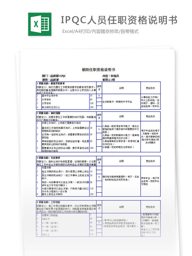 ipqc 人员 任职 资格 说明书 excel 表格 表格模板 表格设计 图表 岗位说明书