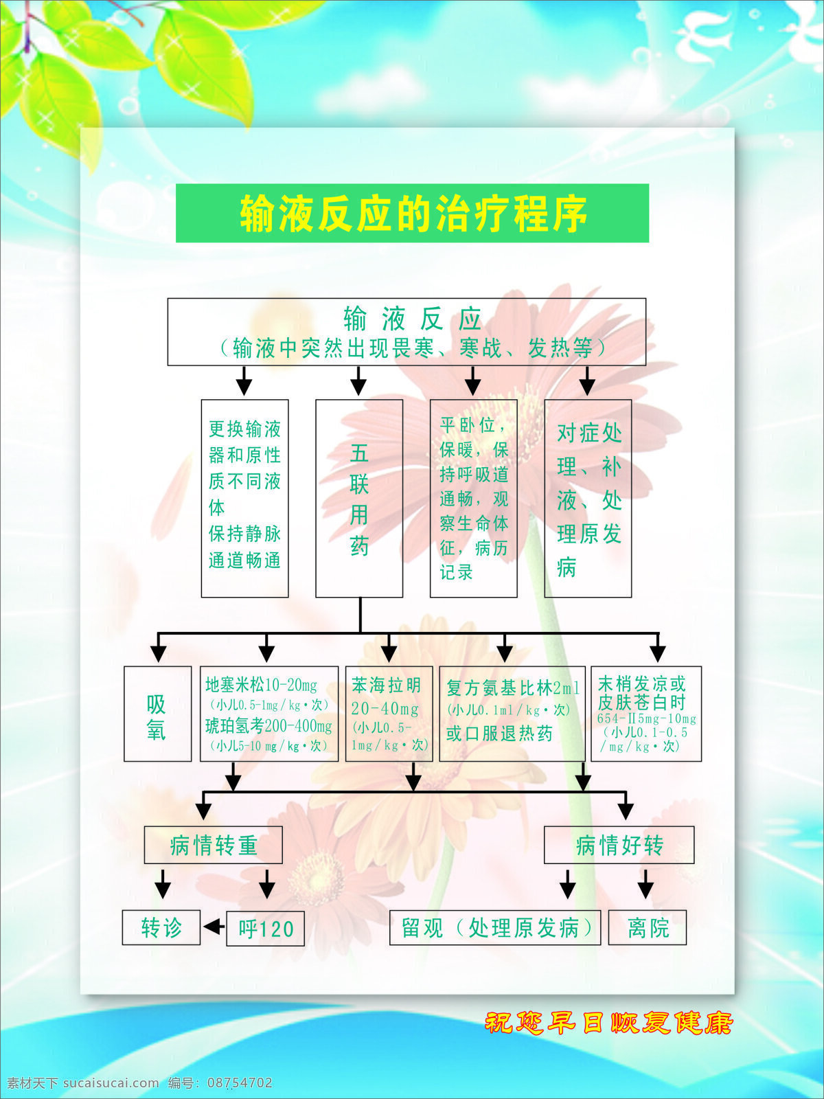 输液 反应 治疗 程序 展板 医疗 设计图库