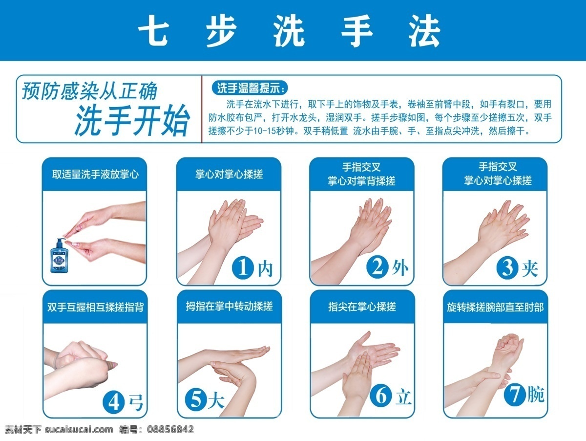 七步洗手法 七步洗手 写真 蓝色 洗手法 正确洗手 制度牌