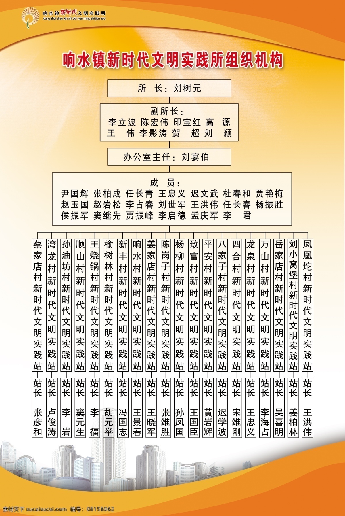 新时代 文明 实践 组织机构 展板 文明实践组织 实践组织机构 黄色组织机构 党建展板 社区展板 组织机构展板 海报 展架 展示 展板模板