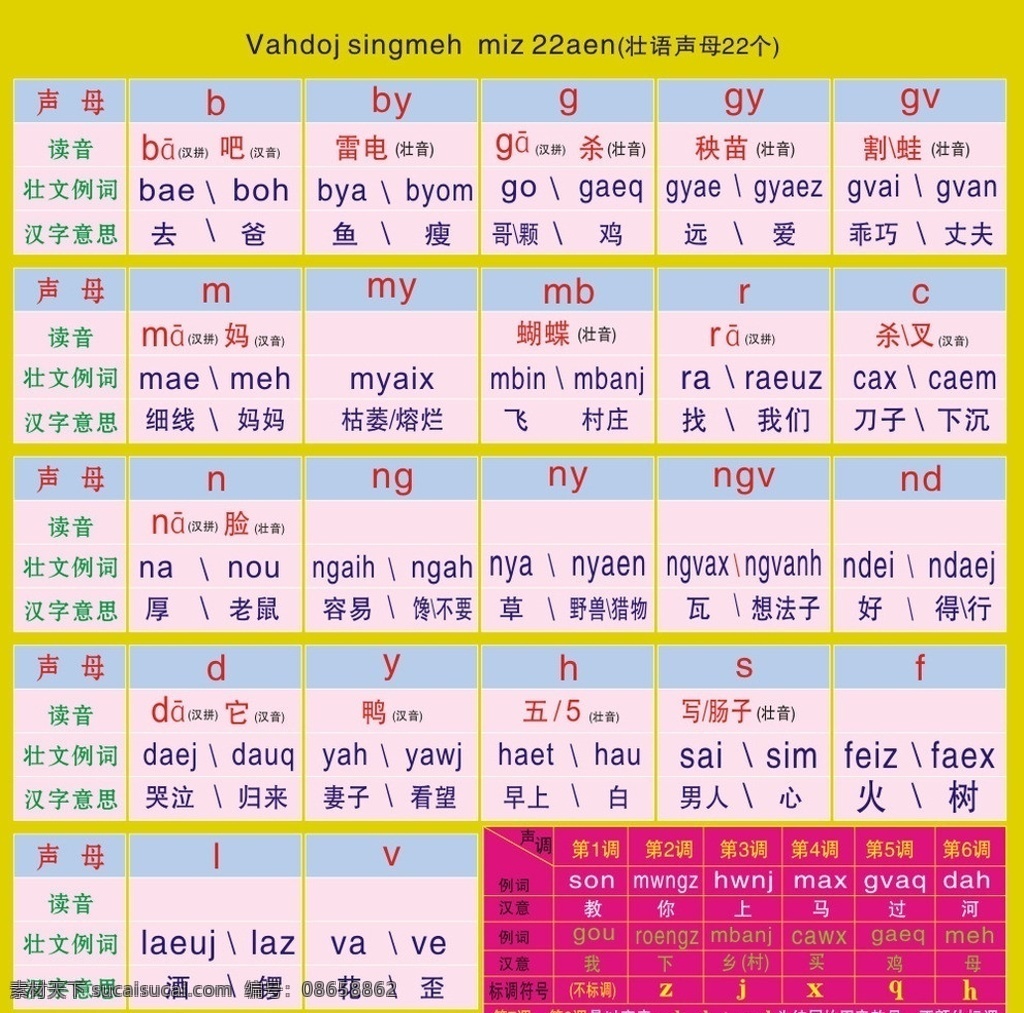 广西 壮 文 方案 声母 表 壮文声母 壮文声母例词 广西壮语 壮文方案 广西壮文方案 vahcuengh sawcuengh sawraeuz vahraeuz hauqraeuz 学习用品 生活百科 矢量