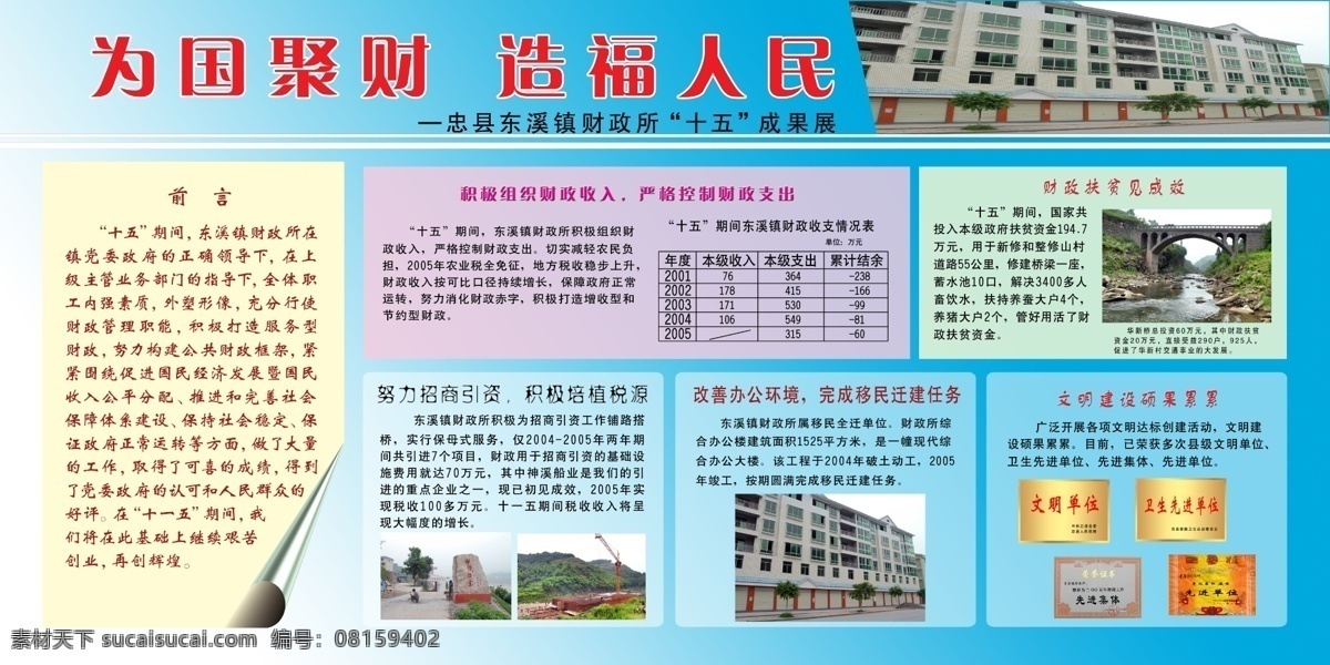 展板 为国聚财 造福人民 忠县 东溪镇 财政所 十五成果展 前言 积极组织 收入 严格控制 财政支出 扶贫 见成效 努力 招商 引资 培植 税源 改善 办公 环境 完成 移民 迁建 任务 文明 建设 硕果 累累 位图展板 展板模板 广告设计模板 源文件