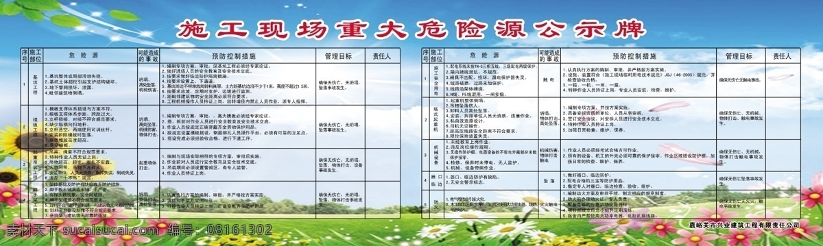 重大 危险源 公示牌 重大危险源 施工现场 预防控制措施 起重吊装工程 脚手架工程 坍踏 安全用电 机械设备 坠落 火灾触电 psd素材 蓝天 白云 草地 花 展板模板 广告设计模板 源文件