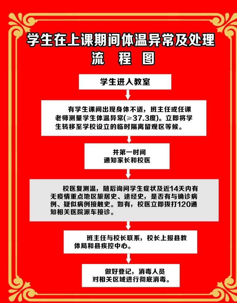 测温流程图 防控 学校防控 校园疫情防控 学校疫情防控 流程图 学校流程图 校园流程图 学校展板 学