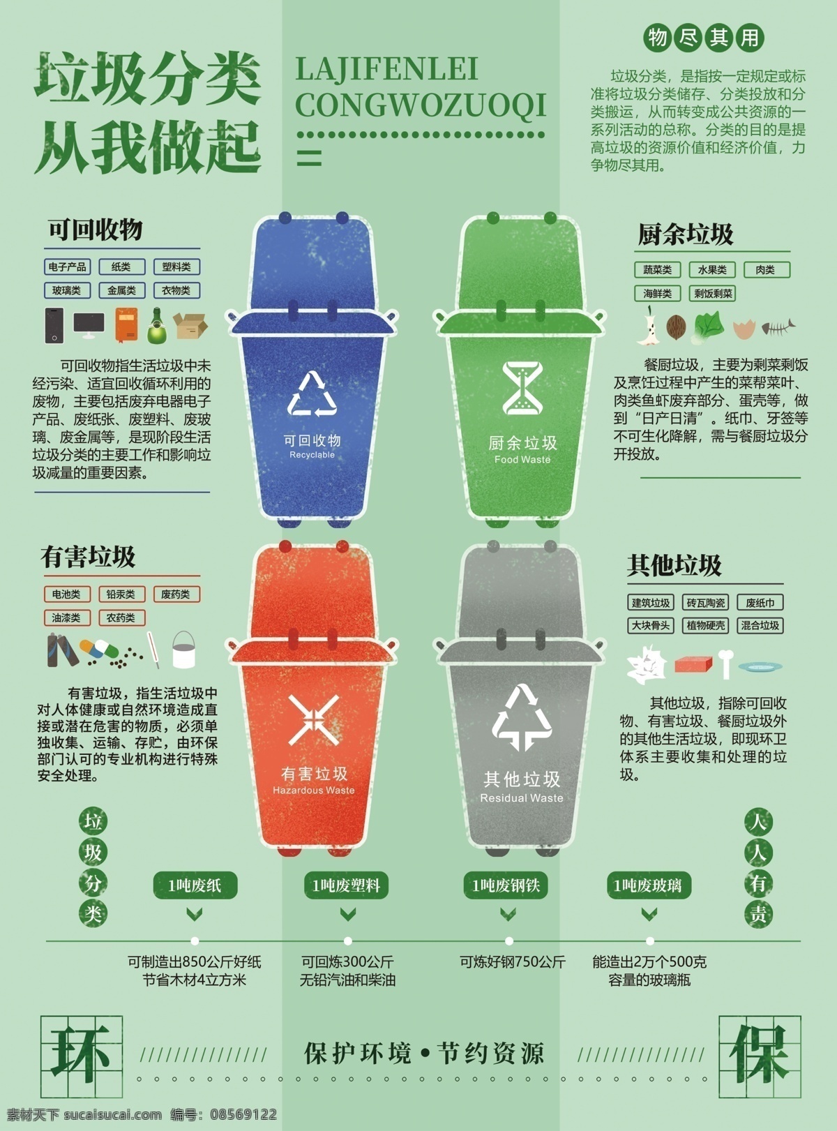 垃圾分类 全民行动 从我做起 环境保护 节约资源 可回收物 厨余垃圾 有害垃圾 其他垃圾 分层