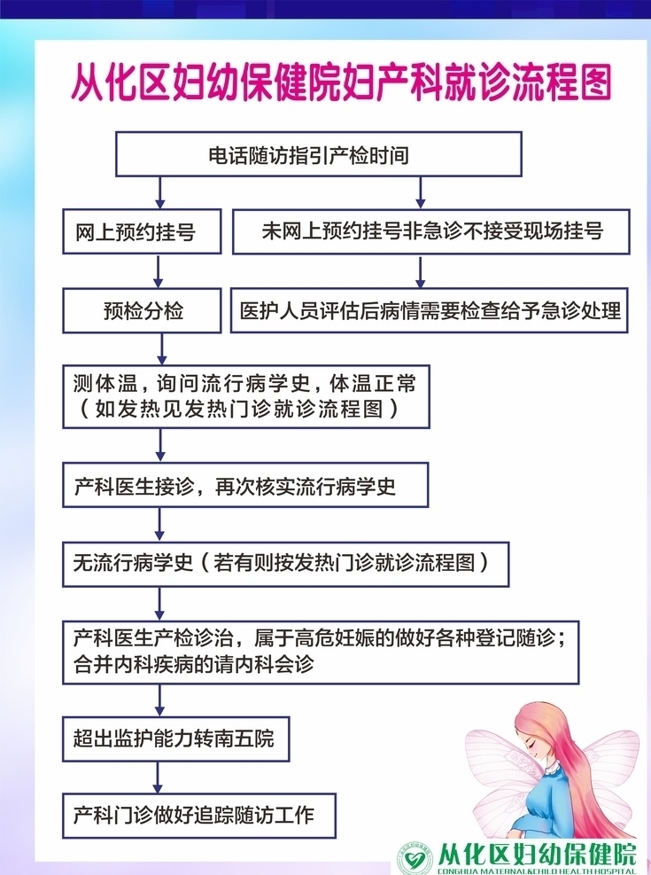 妇产科 就诊 流程图 妇幼保健院 就诊流程图 妇产科背景