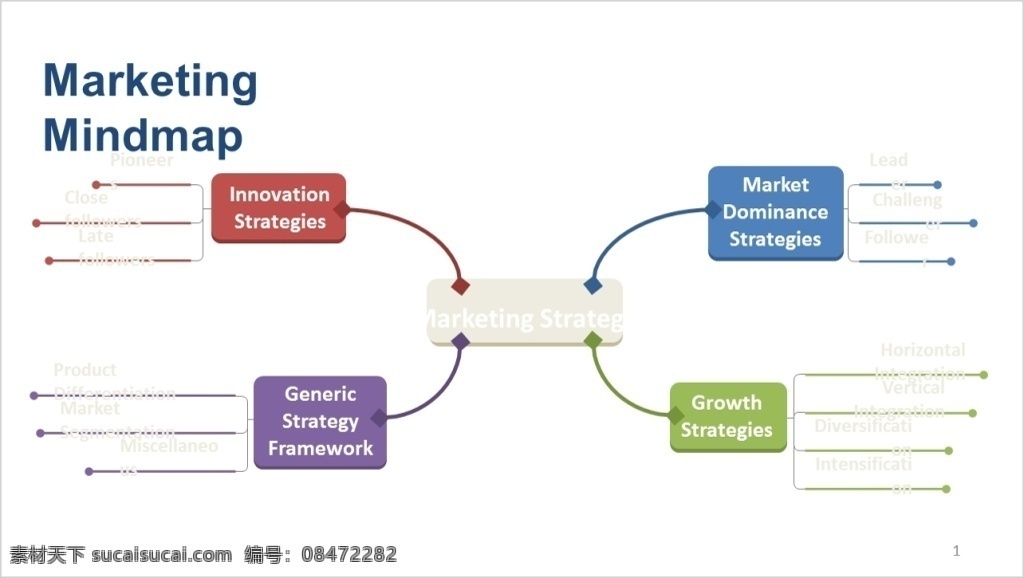 编辑 信息 图表 思维 脑 图 信息图表 xmain