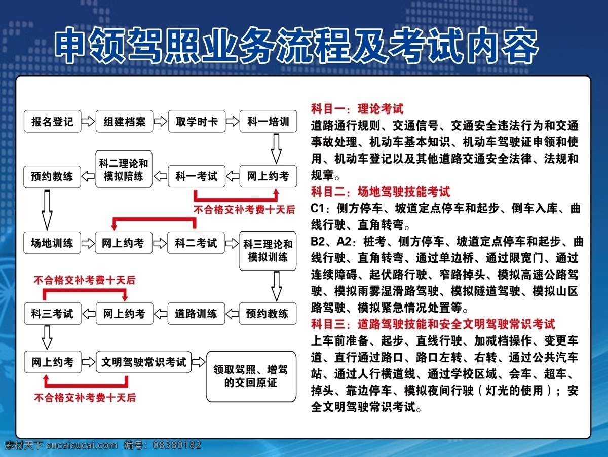 申领驾照 业务流程 考试内容 科目一 科目二 科目三 分层