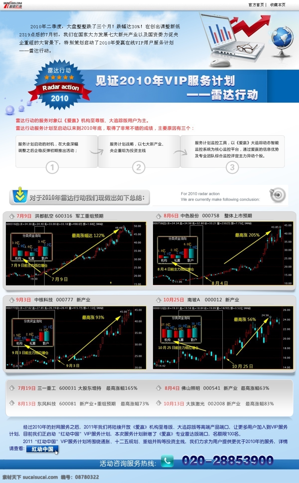 地球仪 电脑 股票 活动设计 金融 网页模板 网页设计 网页设计模板 雷达行情回顾 行情 专题模板 k线图 中文模版 源文件 矢量图 商务金融