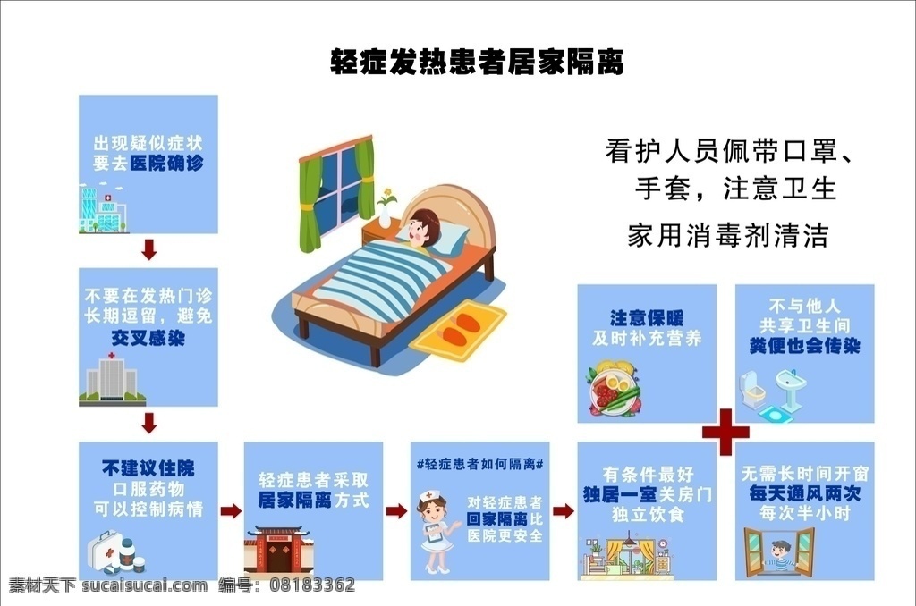 居家隔离 居家 隔离 病毒 轻症 消毒 清洁 标志图标 其他图标