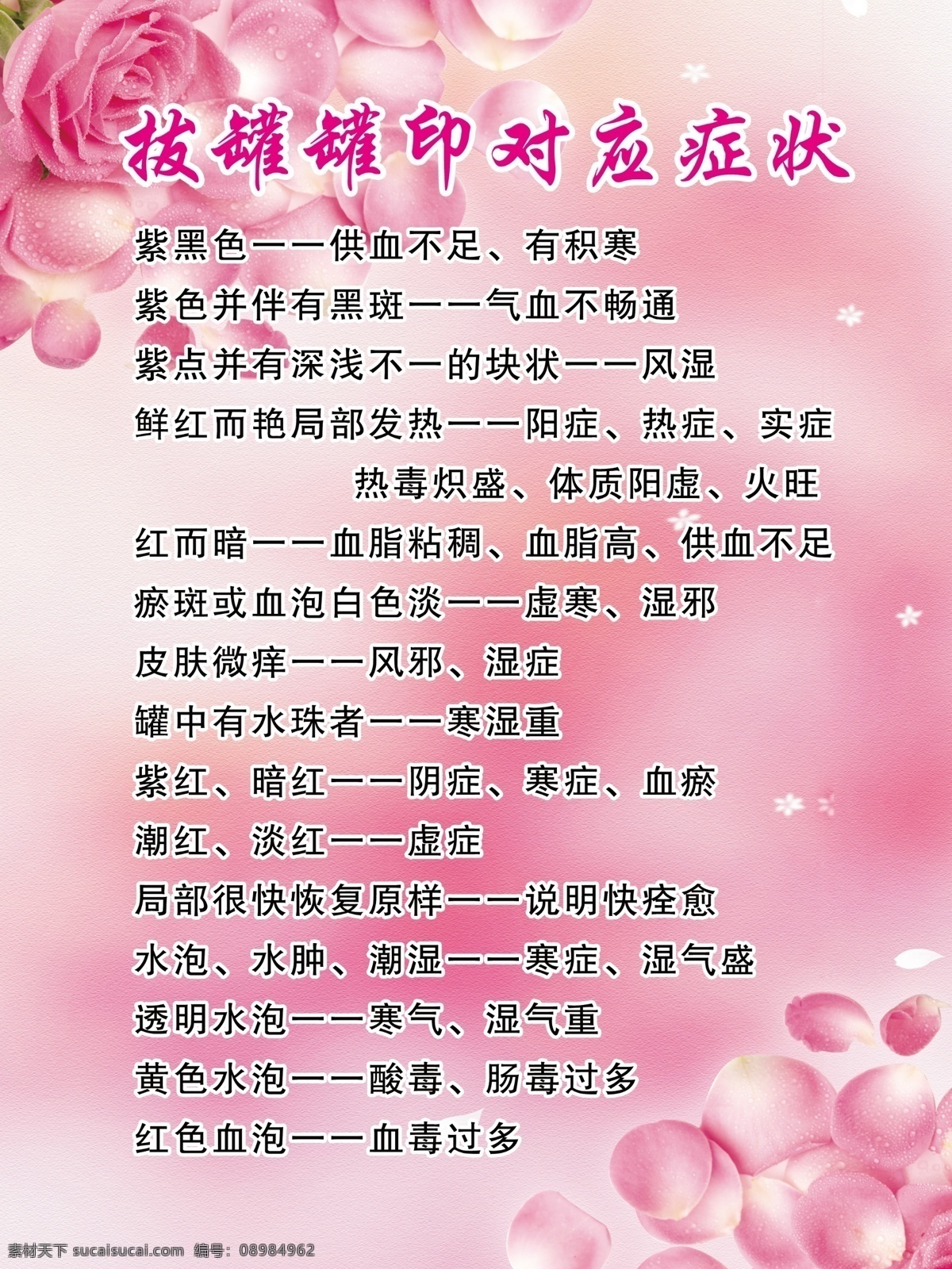 拔罐 罐 印 对应 症状 罐印对应症状 养生 粉色系展板 玫瑰花 花瓣 美容看板 粉色展板 设计图 展板模板