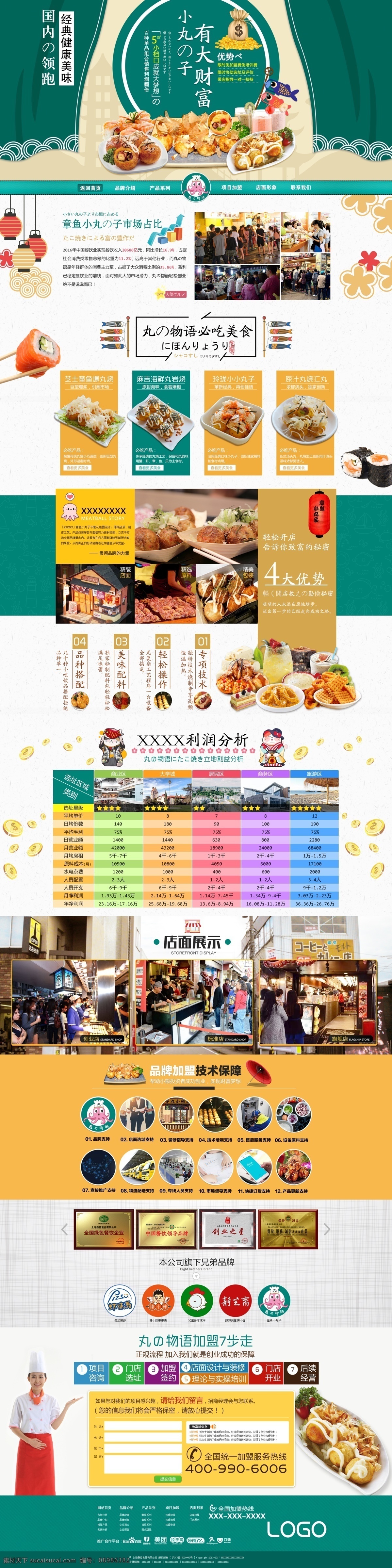 章鱼烧 章鱼小丸子 美食 美食网站 首页 网站设计 寿司 日本料理 加盟 餐饮 利润分析 技术保障 联系方式 市场分析 寿司网站 韩式 韩餐