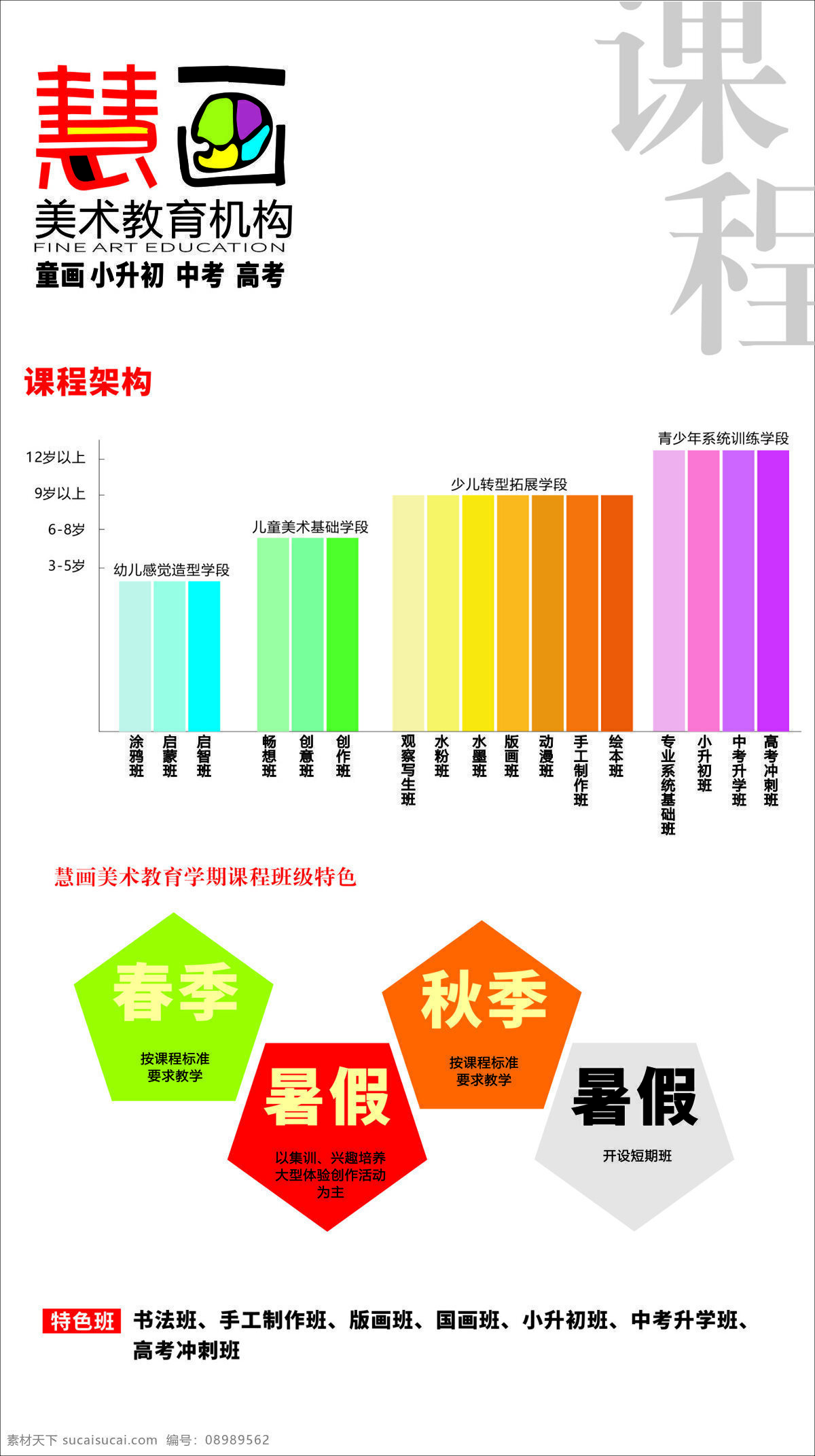 慧画 美术培训 美术展板 培训机构 美术培训展架 展架 课程 招贴设计