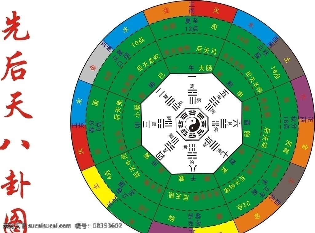 先后天八卦图 八卦图 宗教信仰 文化艺术 矢量