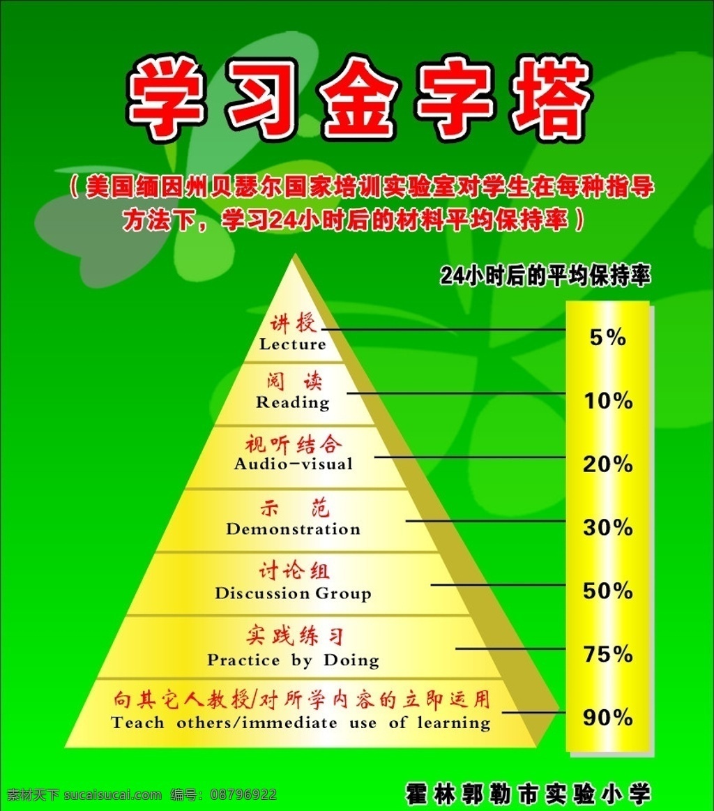 学习金字塔 展板模板 矢量