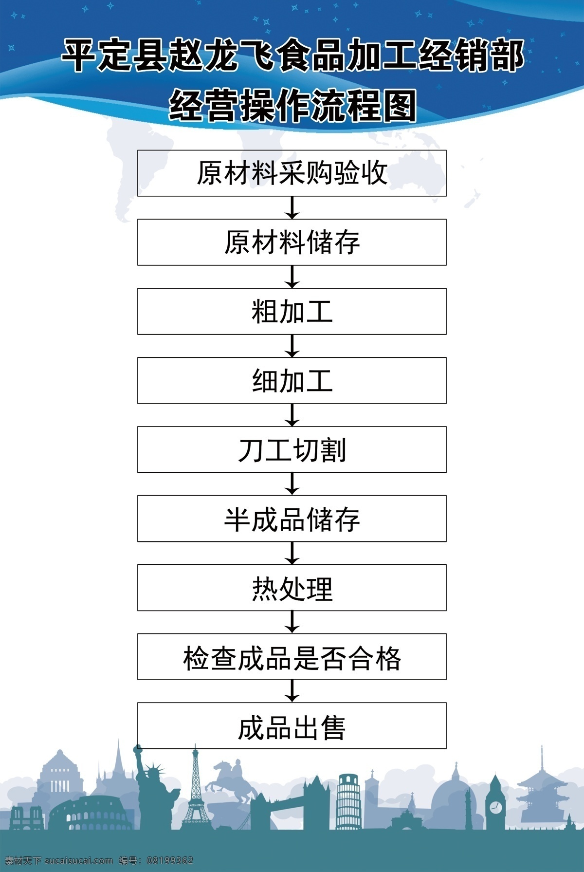 食品加工厂 版面 流程图 加工流程图 蓝色背景 操作流程图