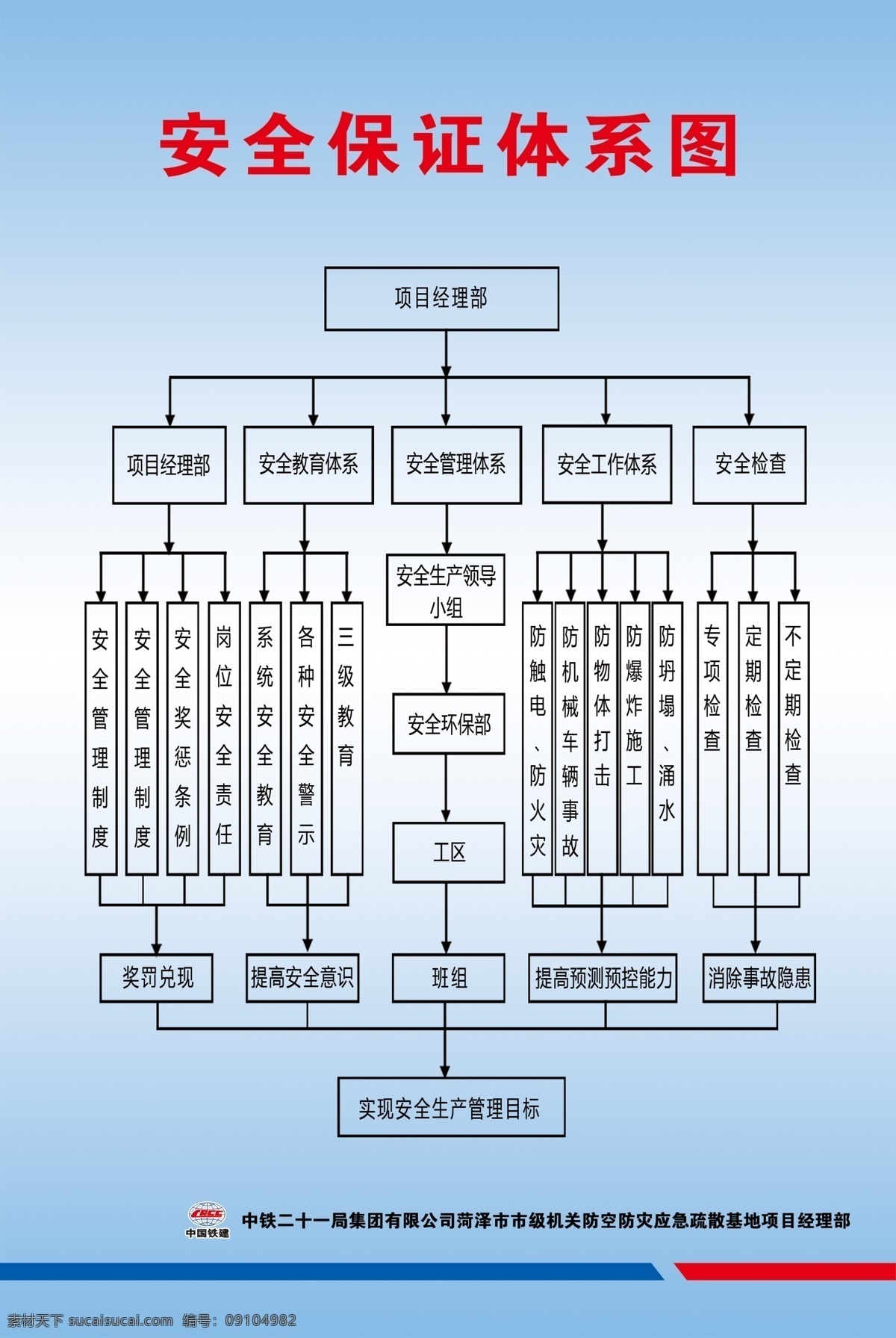 安全 保证 体系 图 中铁 建设 安全保证 体系图 中铁21局 展板模板