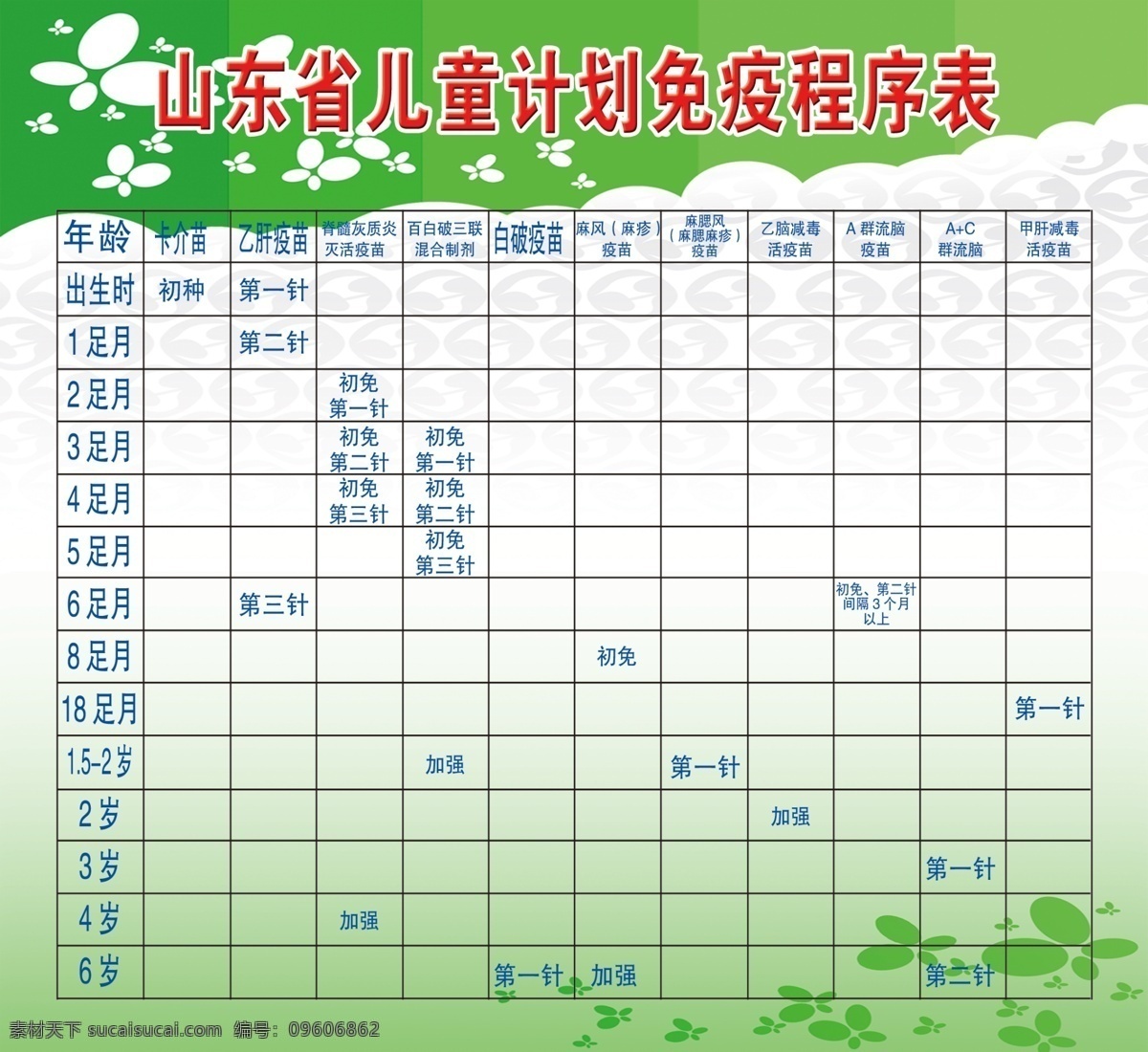 山东省 儿童 计划免疫 程序 表 接种 免疫 防疫 表格 分层 源文件